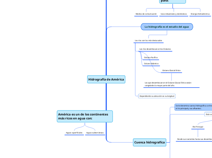 Hidrografia De Africa Mind Map The Best Porn Website